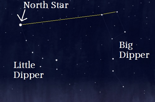 the north star